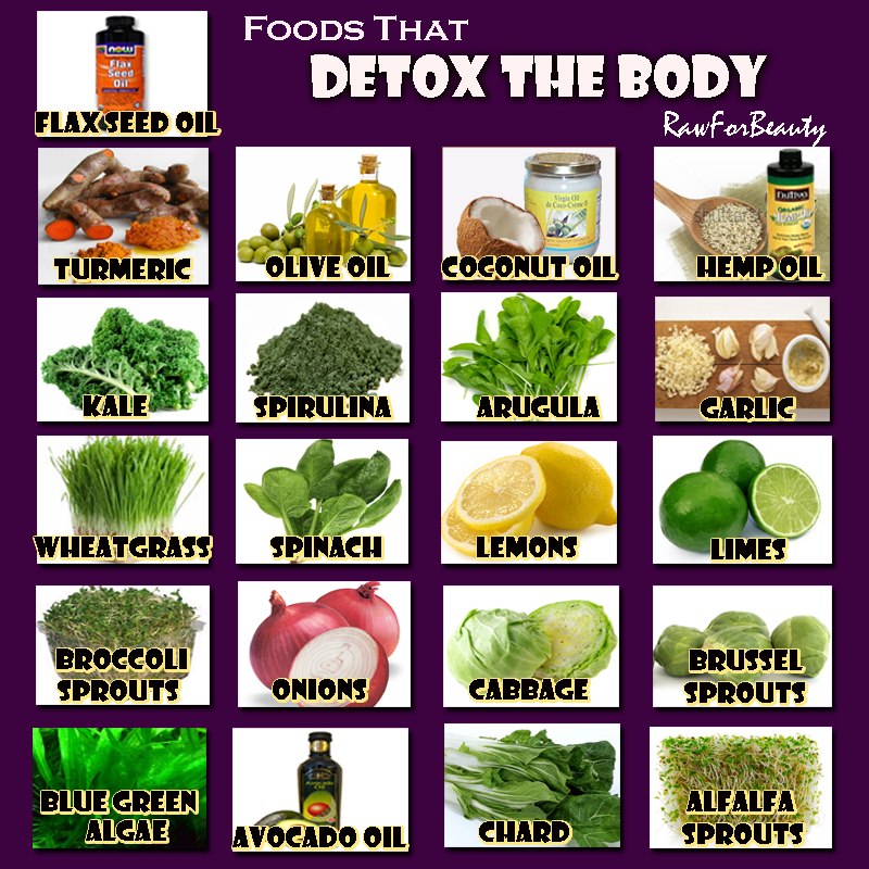 Healthy Diet Cleanse Body Detox