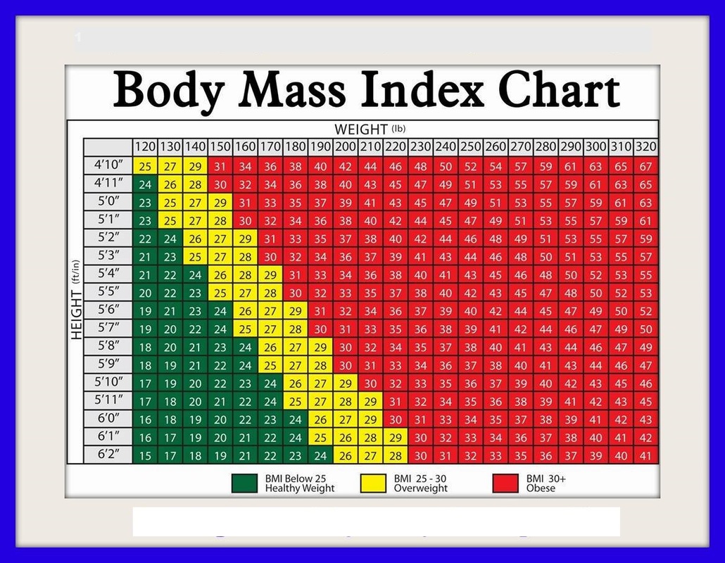 body mass index calculator with age